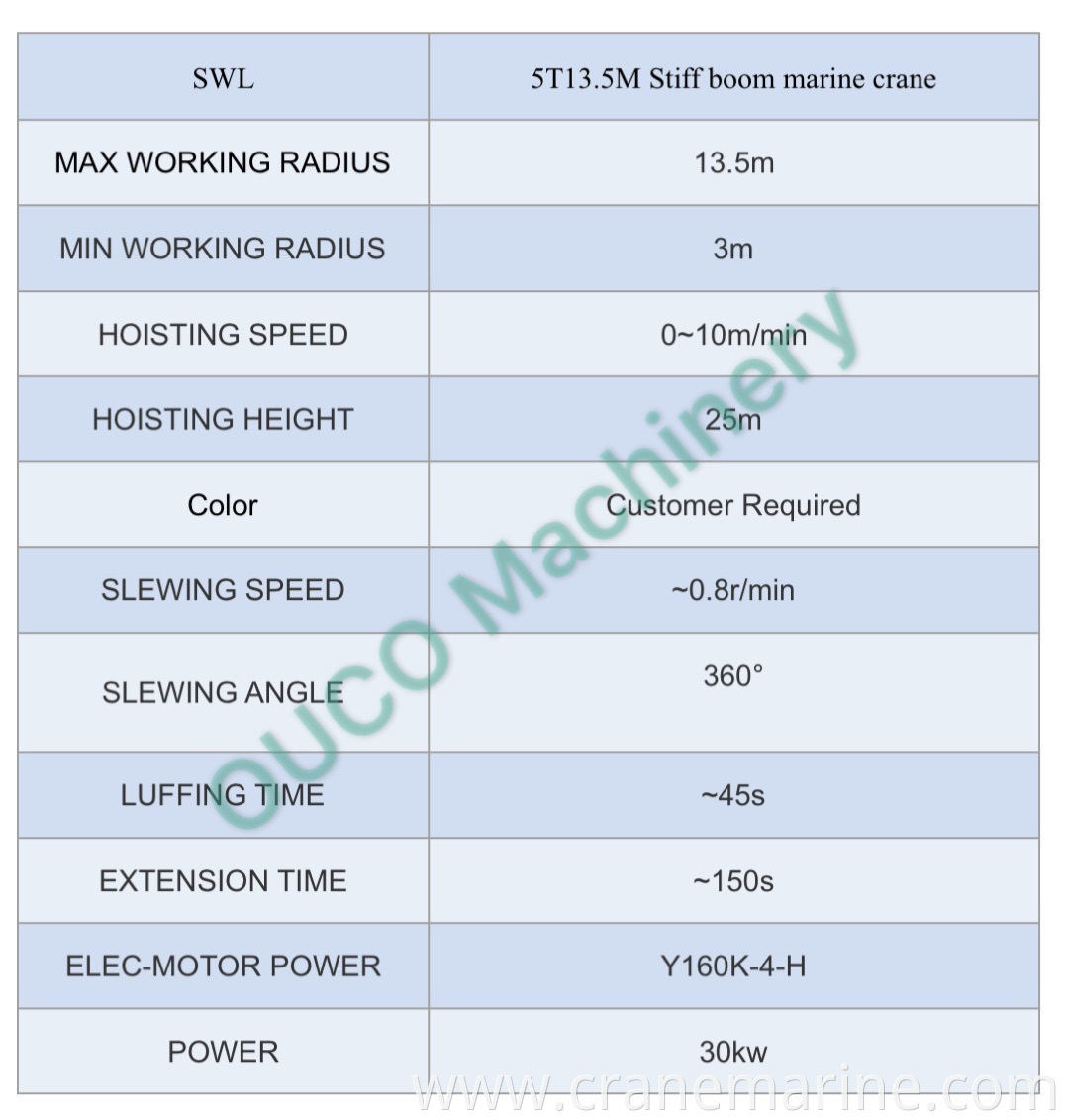 5 ton 13.5M Stiff boom crane marine crane for shipyard